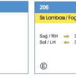 SİS LAMBA PEUGEOT 206 SOL 1998-2005 (1 AD )