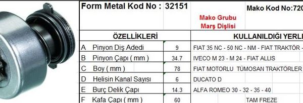 MARŞ DİŞLİSİ 9 DİŞ 6 KANAL MAKO TİPİ FIAT 35NC 50NC IVECO M23 DUCATO TUMOSAN ALFA ROMEO TAM FREZE DI?. FR. DS=9 DKÇ=34,7 BOY=78 KS=6 BDÇ=14,3 GÇ=60 (1 AD )